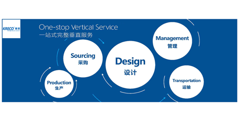 KRECO DESIGN, CUSTOMIZATION Manufacturer